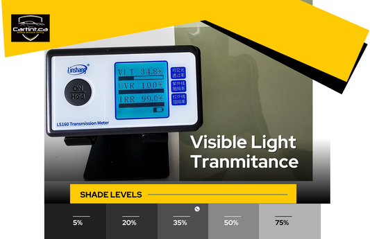 Choosing the Perfect Shade Level: Understanding Visible Light Transmittance (VLT)